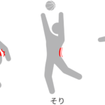 腰痛とバスケットボールの関係