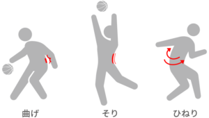 腰痛とバスケットボールの関係
