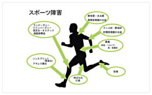 なぜ、スポーツ障害は再発するの？