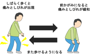 【公式】柏で「脊柱管狭窄症」専門の治療・整体